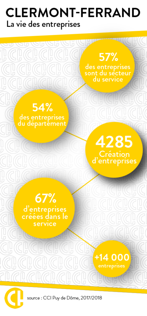 Clermont-Ferrand le dynamisme Clermont-Ferrand et son dynamisme